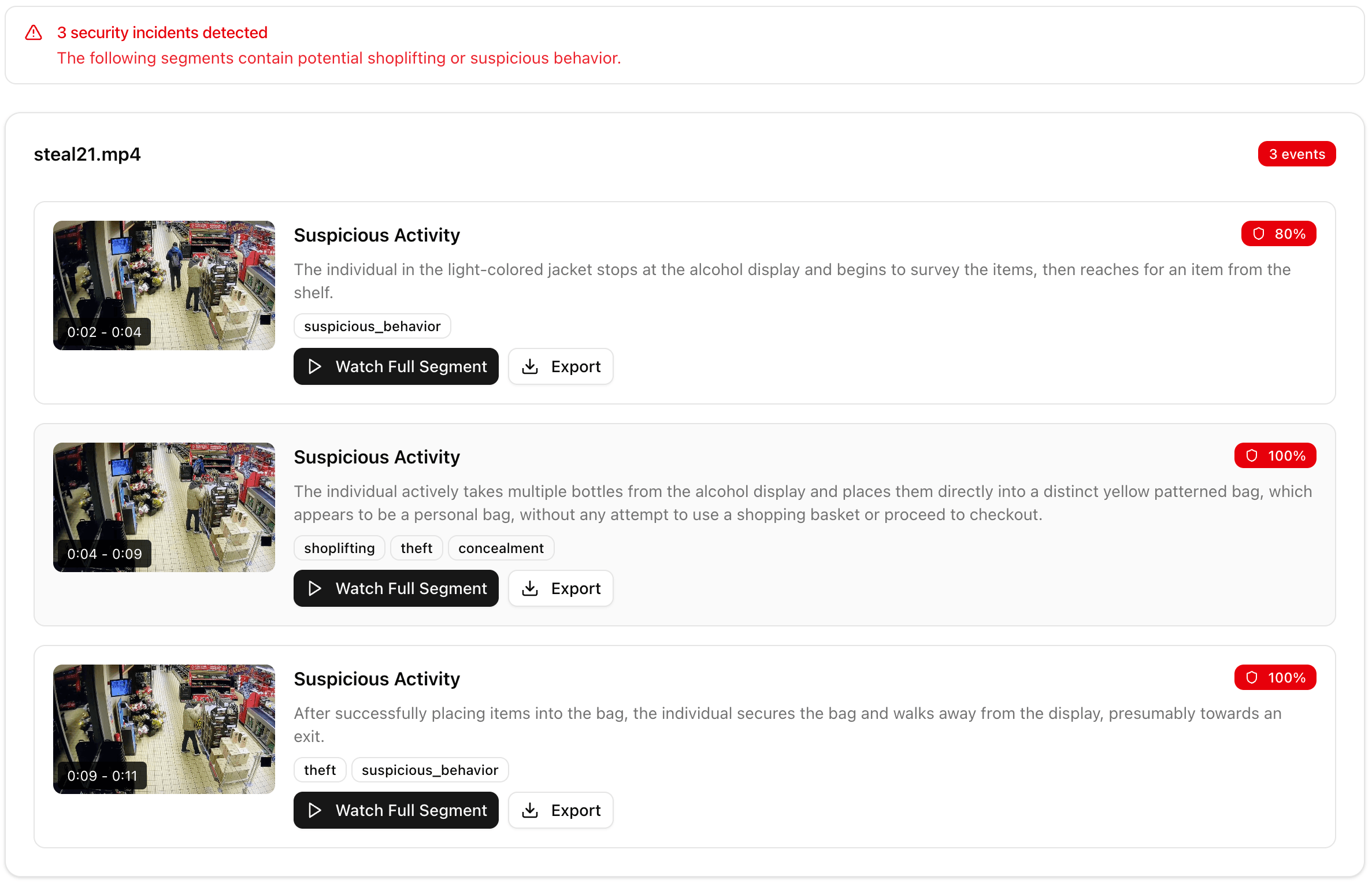 Suspicious Activity Detection
