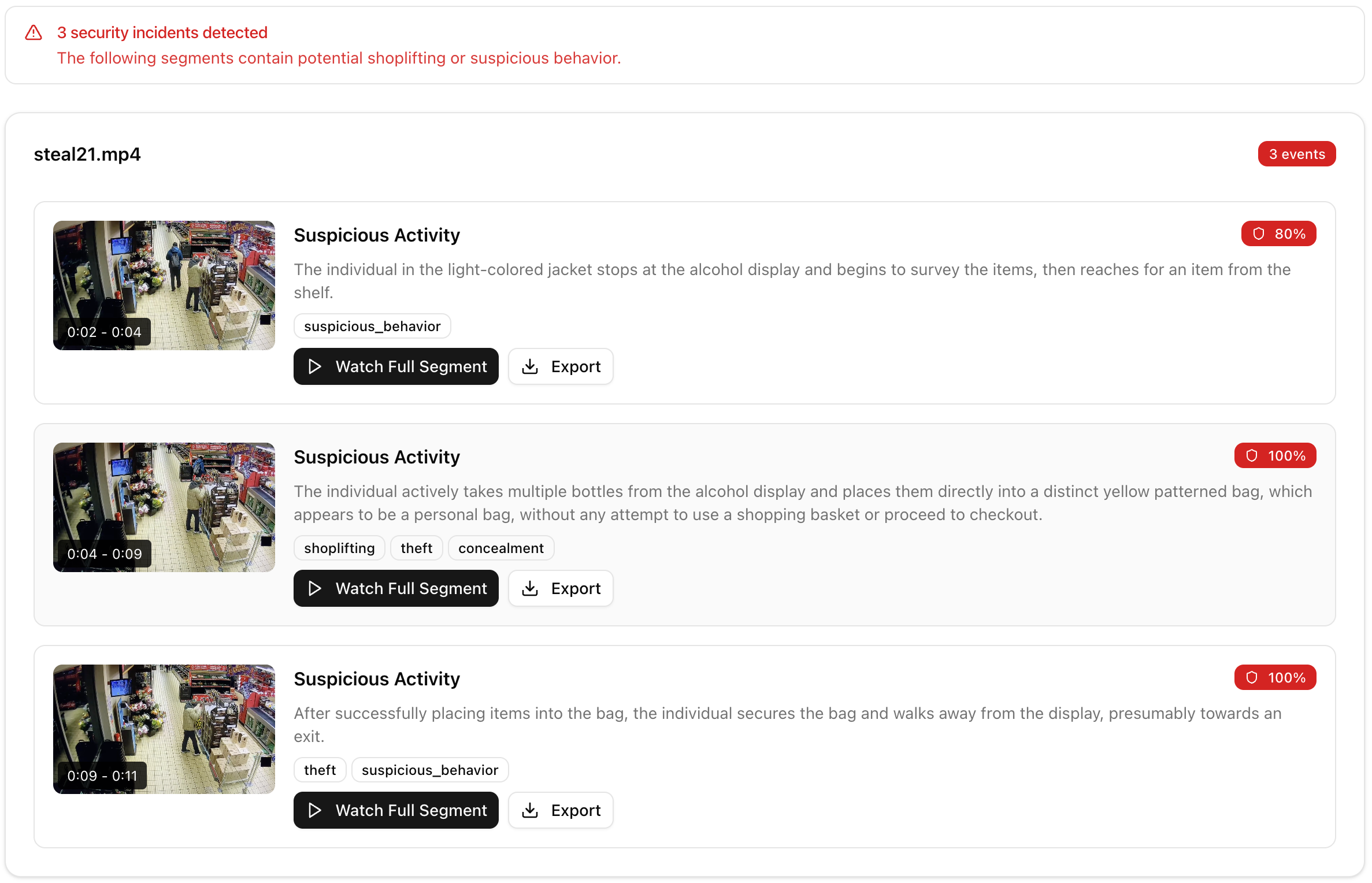 Suspicious Activity Detection